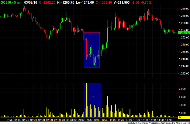 Click to Enlarge

Name: Gold 5 vol.png
Size: 55 KB