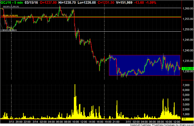 Click to Enlarge

Name: Gold futures 5min.png
Size: 68 KB