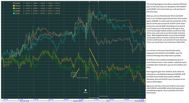 Click to Enlarge

Name: 1- 5 EUR Pairs.png
Size: 155 KB