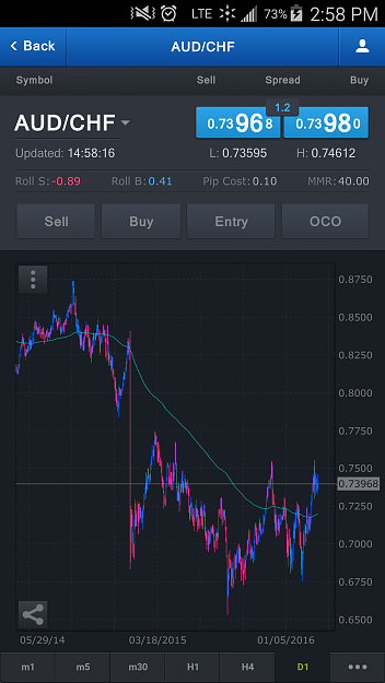 Click to Enlarge

Name: 200 day EMA Screenshot_2016-03-17.png
Size: 173 KB