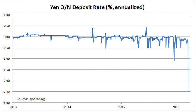 Click to Enlarge

Name: Yen-Trades-a-Painful-Proposition-as-Japan-Fiscal-Year-End-Looms_body_Picture_5.png
Size: 40 KB