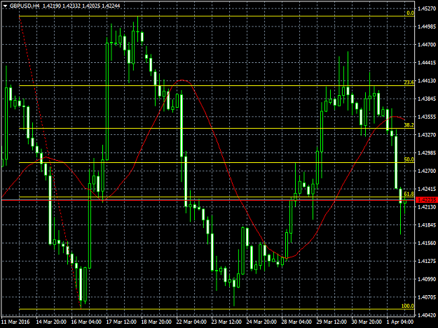 Click to Enlarge

Name: GBPUSD   H4.png
Size: 46 KB