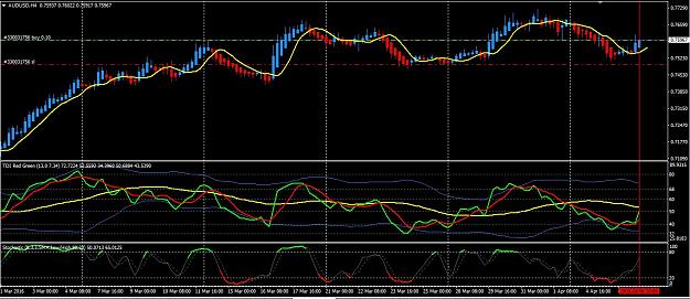 Click to Enlarge

Name: AUDUSD0604.jpg
Size: 206 KB