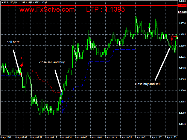 Click to Enlarge

Name: EURUSDM1v.png
Size: 27 KB