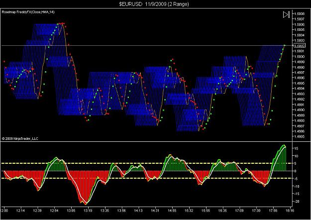 Click to Enlarge

Name: $EURUSD  11_9_2009 (2 Range) Highway.jpg
Size: 113 KB