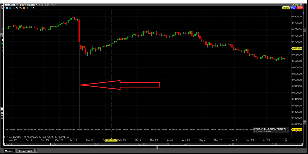 Click to Enlarge

Name: NZDCHF.png
Size: 98 KB