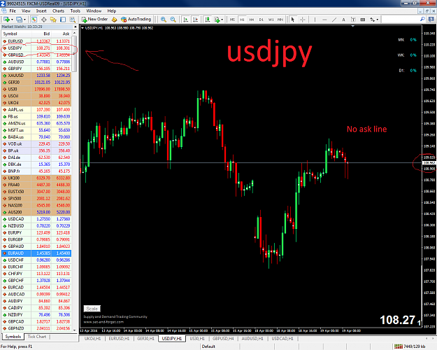 Click to Enlarge

Name: FXCM MetaTrader 4 usdjpy.png
Size: 148 KB