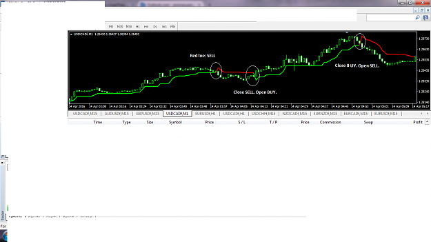 Click to Enlarge

Name: Supertrend EA operation.png
Size: 62 KB