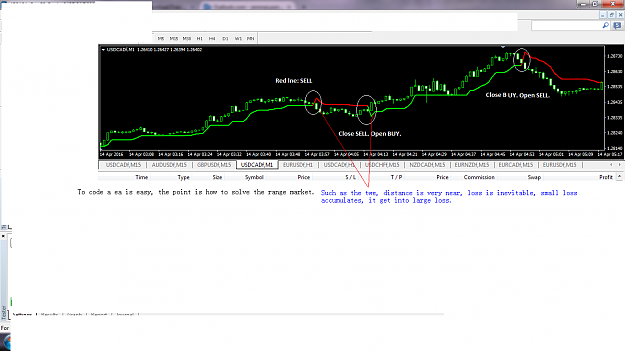Click to Enlarge

Name: Supertrend EA operation.png
Size: 77 KB