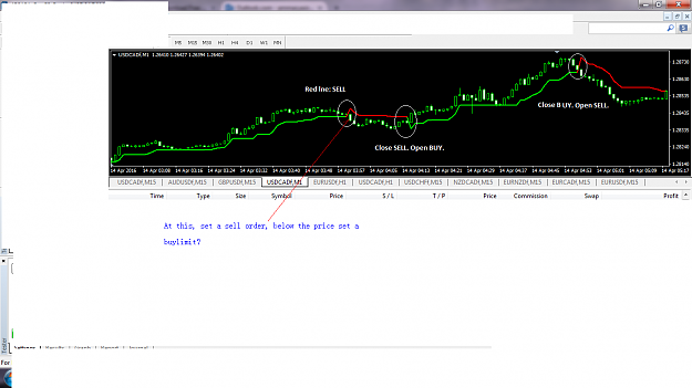 Click to Enlarge

Name: Supertrend EA operation.png
Size: 75 KB