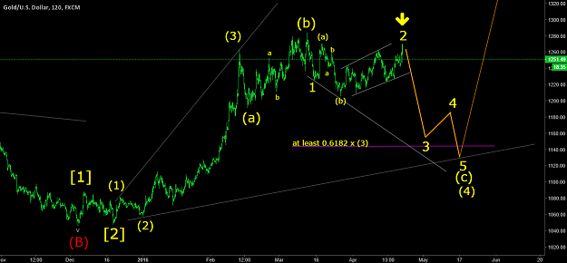 Click to Enlarge

Name: XAUUSD 21Apr16.png
Size: 66 KB
