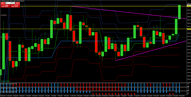 Click to Enlarge

Name: GOLDmicroDaily.png
Size: 123 KB