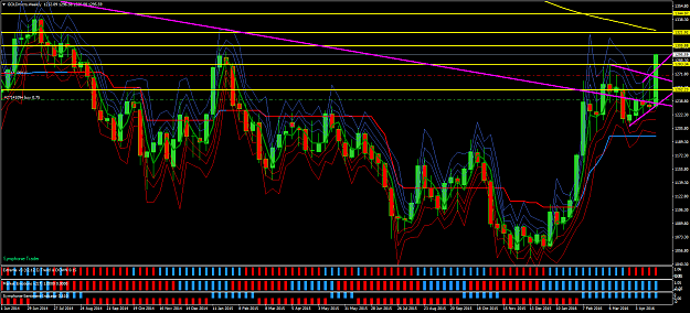 Click to Enlarge

Name: GOLDmicroWeekly.png
Size: 140 KB