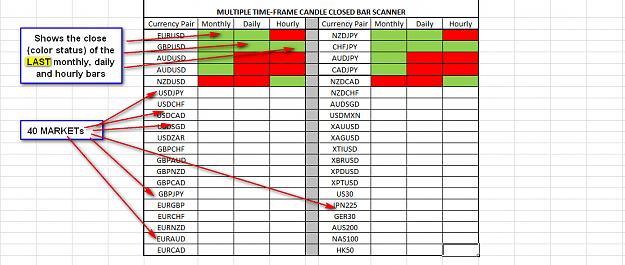 Click to Enlarge

Name: Candlestick Last closed bar scanner.jpg
Size: 156 KB