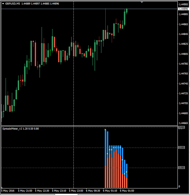 Click to Enlarge

Name: SPREADOMETER1.PNG
Size: 21 KB