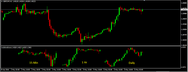 Click to Enlarge

Name: MultiTimeFrame_Indicator.png
Size: 20 KB