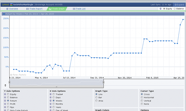 Click to Enlarge

Name: sample_equity_graph.PNG
Size: 97 KB