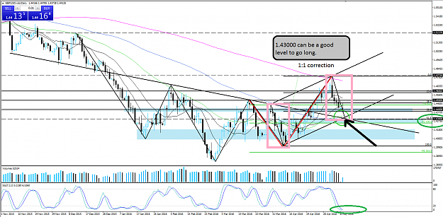 Click to Enlarge

Name: GBPUSD go long.png
Size: 81 KB