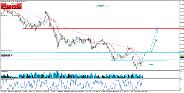 Click to Enlarge

Name: USDJPY H4.png
Size: 88 KB