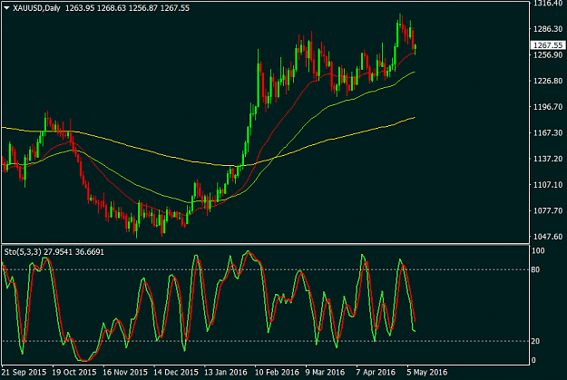 Click to Enlarge

Name: xauusd-d1-vipro-markets-ltd.png
Size: 40 KB
