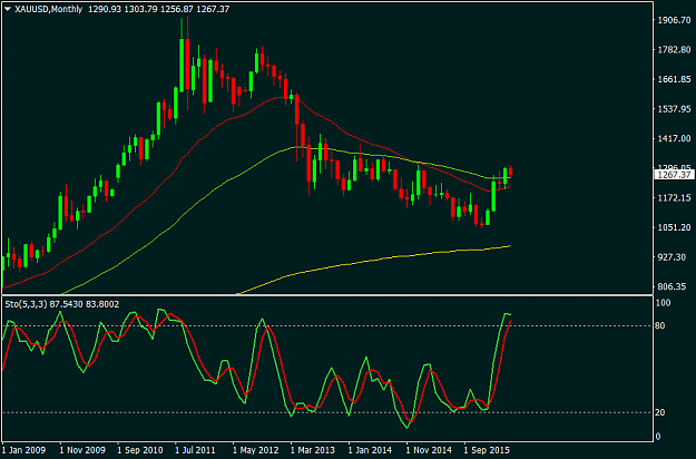 Click to Enlarge

Name: xauusd-mn1-vipro-markets-ltd.png
Size: 36 KB