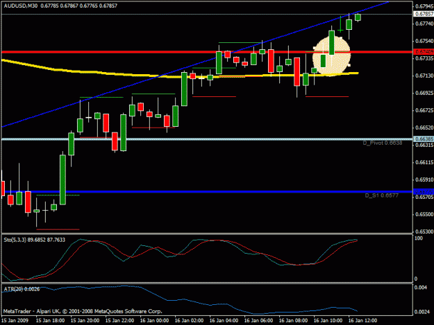 Click to Enlarge

Name: 090116-audusd.gif
Size: 17 KB