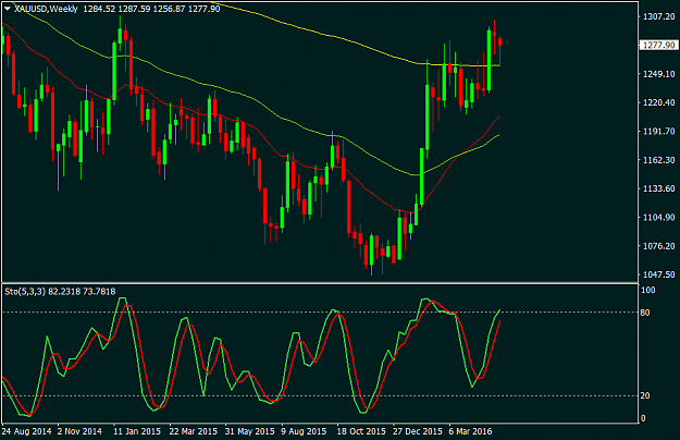 Click to Enlarge

Name: xauusd-w1-vipro-markets-ltd (1).png
Size: 43 KB