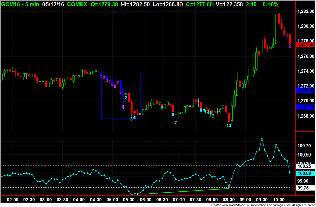 Click to Enlarge

Name: TD Buy.png
Size: 55 KB