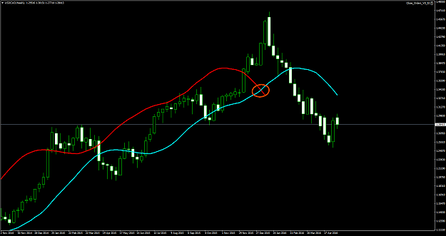 Click to Enlarge

Name: USDCADWeekly.png
Size: 53 KB