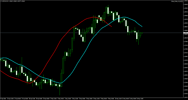 Click to Enlarge

Name: USDCADH4.png
Size: 54 KB