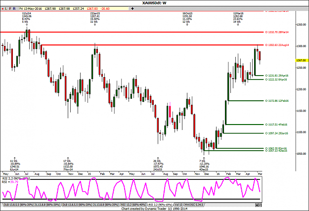 Click to Enlarge

Name: Gold Weekly.png
Size: 55 KB