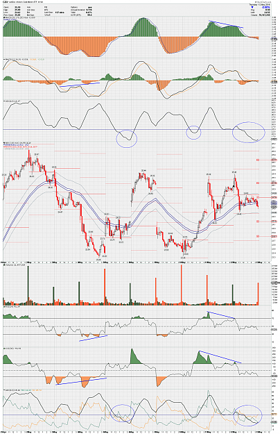 Click to Enlarge

Name: 15 min GDX  MOVE.png
Size: 160 KB