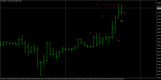 Click to Enlarge

Name: USDCADH1.png
Size: 32 KB