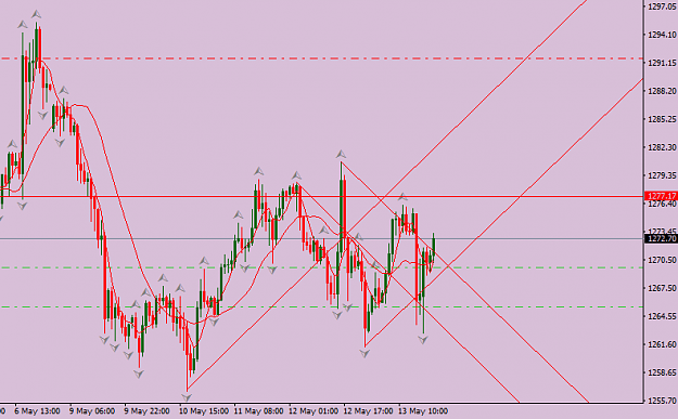 Click to Enlarge

Name: gold-h1-trading-point-of.png
Size: 34 KB