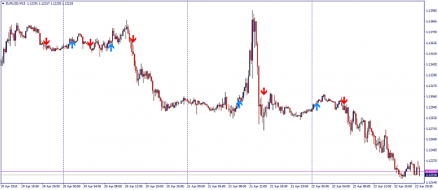 Click to Enlarge

Name: EURUSDM15.png
Size: 34 KB