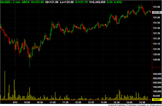 Click to Enlarge

Name: GLD 2min.png
Size: 52 KB