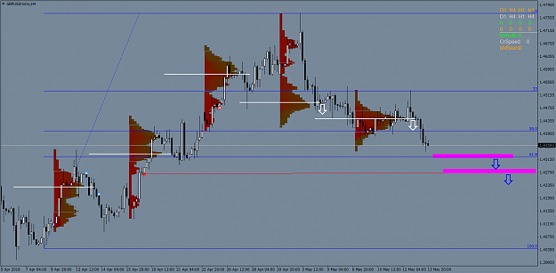 Click to Enlarge

Name: GBPUSDmicroH4.png
Size: 40 KB