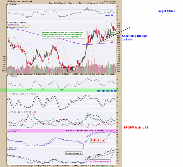 Click to Enlarge

Name: StockChart  GOLD.png
Size: 75 KB