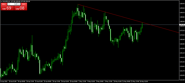 Click to Enlarge

Name: XAUUSDH4.png
Size: 43 KB