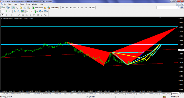 Click to Enlarge

Name: usdcaddec122015mn1crabdeepcrabbigcrab.png
Size: 90 KB