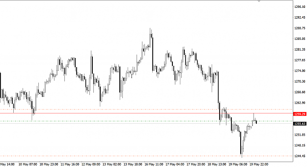 Click to Enlarge

Name: Gold 1H.png
Size: 31 KB