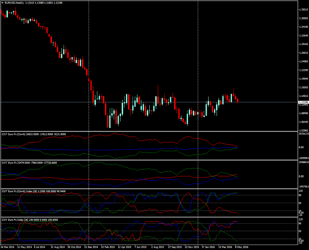 Click to Enlarge

Name: EURUSDWeeklyCOT.png
Size: 58 KB