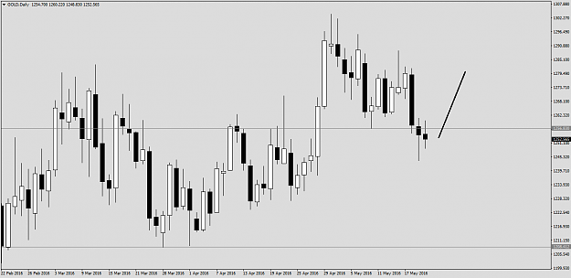 Click to Enlarge

Name: GOLDDaily.png
Size: 20 KB