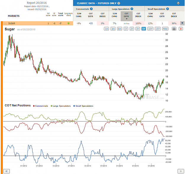 Click to Enlarge

Name: Report20_Sugar.png
Size: 118 KB