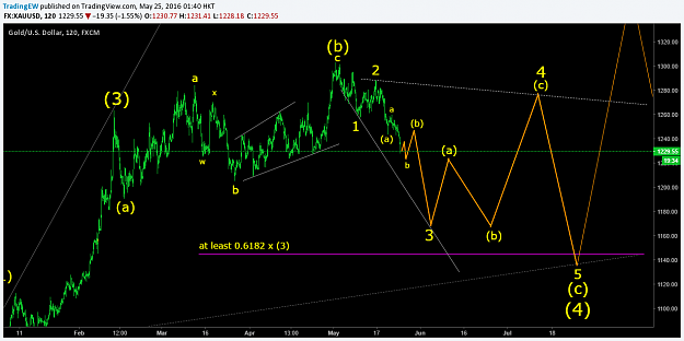 Click to Enlarge

Name: XAUUSD 24May16.png
Size: 77 KB