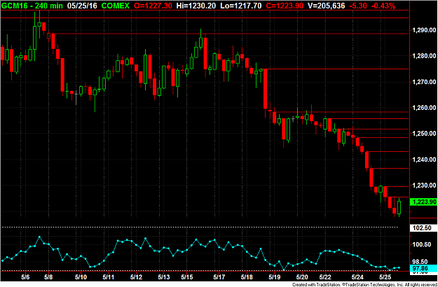 Click to Enlarge

Name: Gold resistance.png
Size: 58 KB