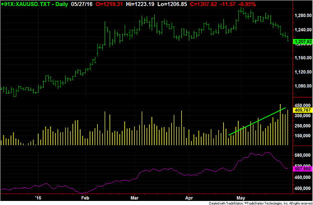 Click to Enlarge

Name: Gold daily vol open int.png
Size: 43 KB