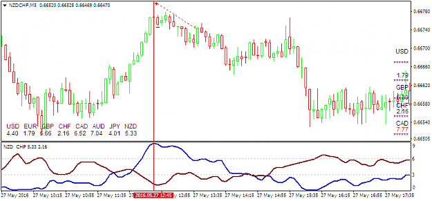 Click to Enlarge

Name: NZDCHFM5.png
Size: 28 KB