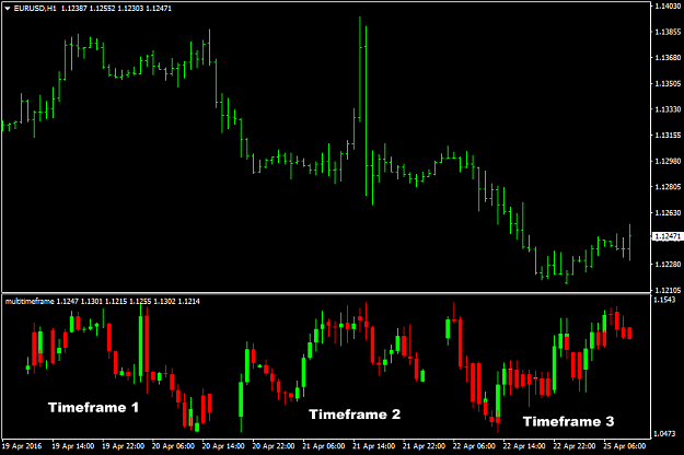 Click to Enlarge

Name: multi-timeframe-forex-indicator.png
Size: 18 KB