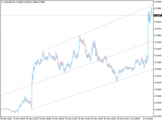 Click to Enlarge

Name: audusd-m5-oanda-division7.png
Size: 21 KB